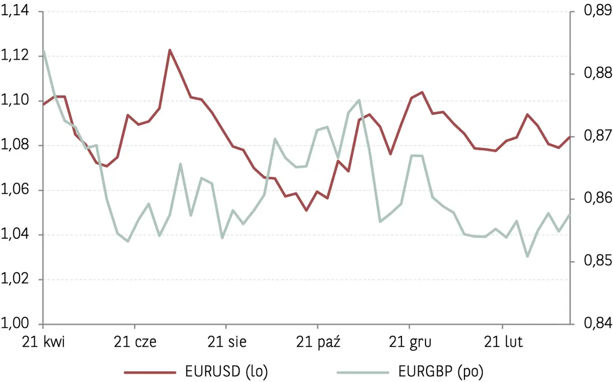 masz w portfelu dolary usd euro eur franki chf czy funty gbp zobacz te prognozy forex i sprawdz jakie beda kursy najwazniejszych walut wzgledem zlotego grafika numer 3