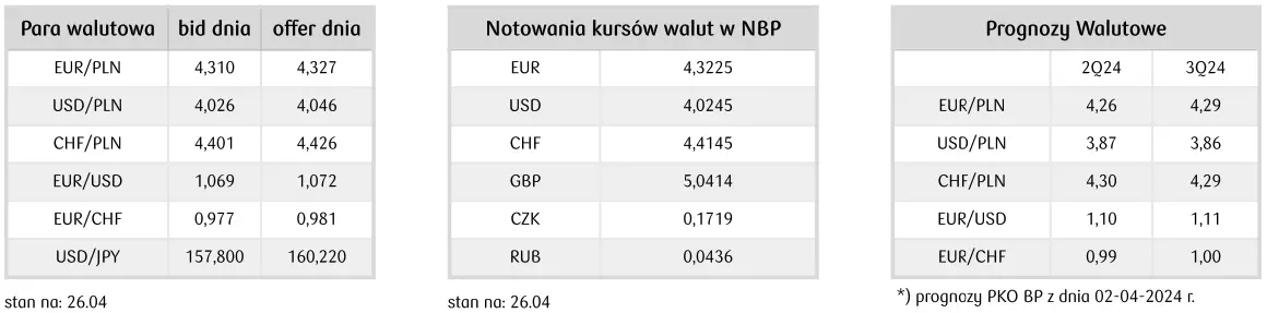 kurs zlotego pln w kregu walutowych zmagan co przyniosl miniony tydzien grafika numer 2