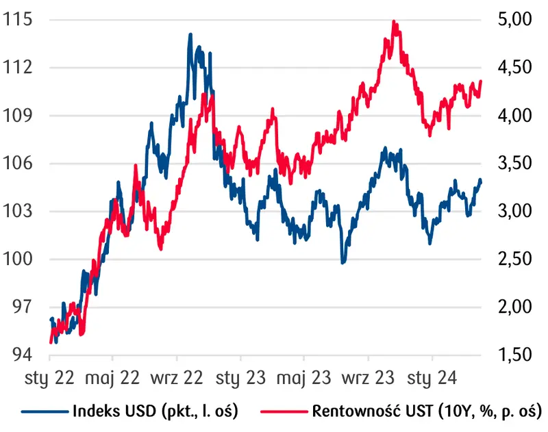 eksperci wieszcza kryzys cen glownych walut kursy euro eur i dolara usd ida ostro w dol grafika numer 9