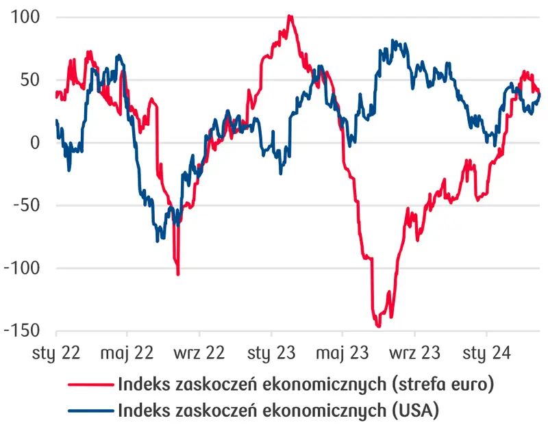 eksperci wieszcza kryzys cen glownych walut kursy euro eur i dolara usd ida ostro w dol grafika numer 10