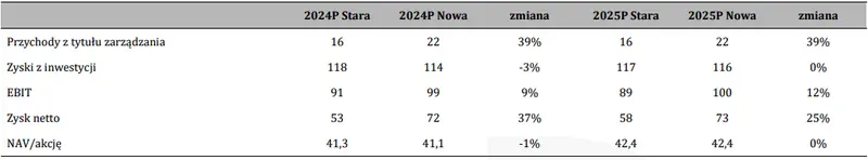 mci capital akcje prognozy na najblizsze dni perspektywy na kolejny dobry rok grafika numer 4