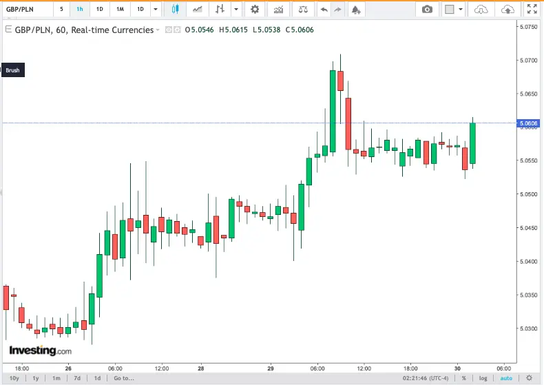 nietrafiona prognoza jp morgan dla funta gbpusd co dalej z notowaniami brytyjskiego szterlinga grafika numer 2