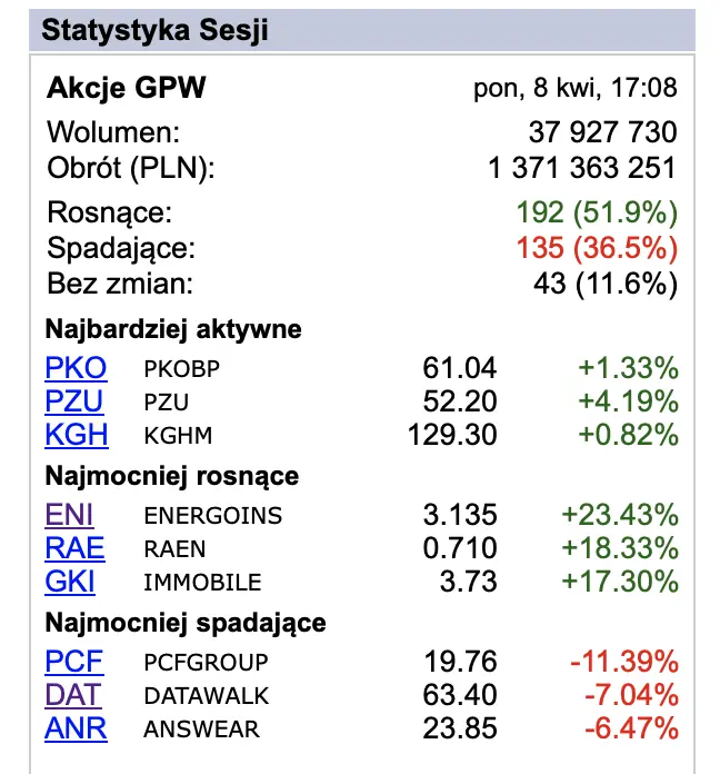 nowy historyczny szczyt notowan polskiego giganta ubezpieczeniowego grafika numer 1