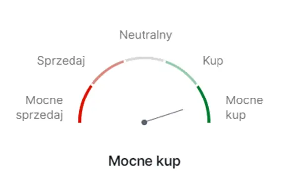 pkn orlen akcje prognozy na najblizsze dni notowania polskiego koncernu ciagle rosna grafika numer 3