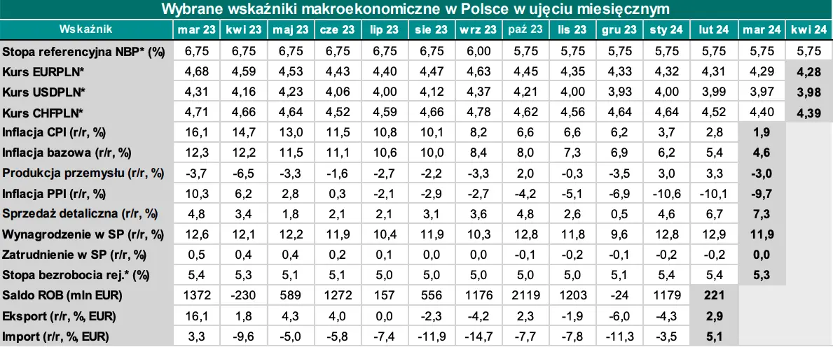 masz euro eur funty gbp franki chf lub dolary usd co z kursiem polskiego zlotego pln analitycy stawiaja prognozy grafika numer 3