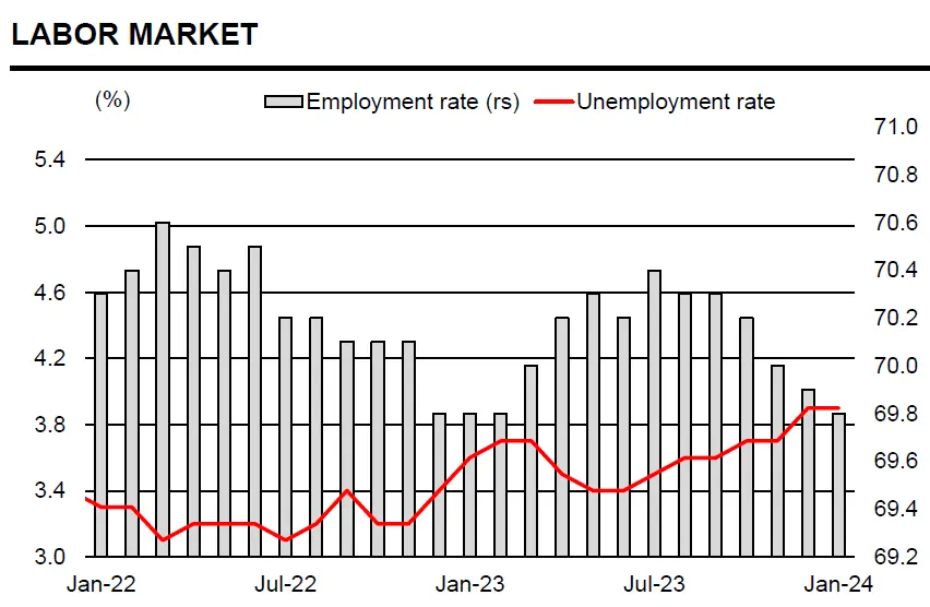 praca w norwegii co z bezrobociem inflacja i gospodarka norweska grafika numer 4