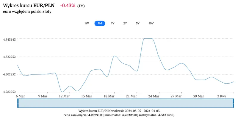 alez waluty zaskoczyly ile bedziemy placic za euro eur dolara usd czy funta gbp bank rzuca liczby w prognozie dla polskiego zlotego pln na kolejne kwartaly grafika numer 3