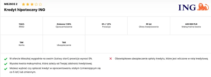 ranking kredytow hipotecznych kwiecien 2024 gdzie najkorzystniej wnioskowac o kredyt najnizsze oprocentowanie i rrso na rynku w kwietniu grafika numer 2