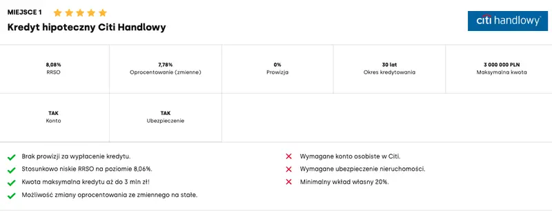 ranking kredytow hipotecznych kwiecien 2024 gdzie najkorzystniej wnioskowac o kredyt najnizsze oprocentowanie i rrso na rynku w kwietniu grafika numer 1