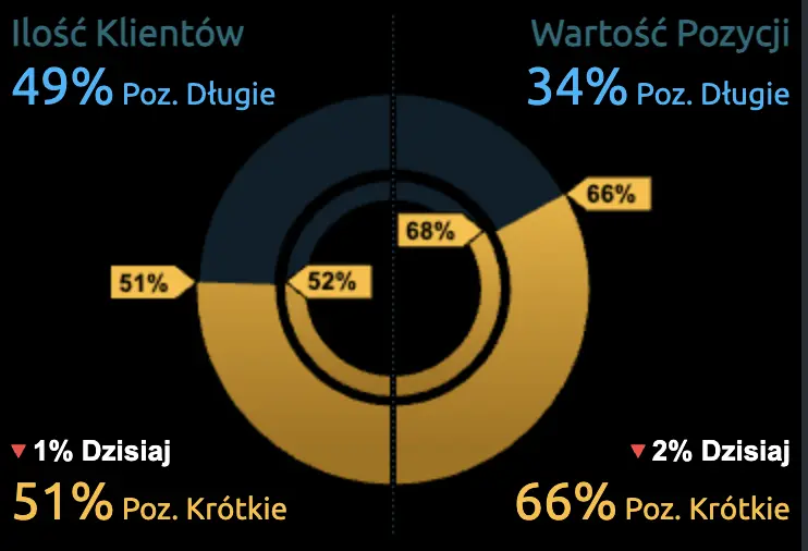 kalendarz makroekonomiczny analiza wydarzen makro rynek przewiduje spadki eurusd dolar zaczyna tydzien od 395 euro 428 co nas czeka w poniedzialek 8 kwietnia grafika numer 20