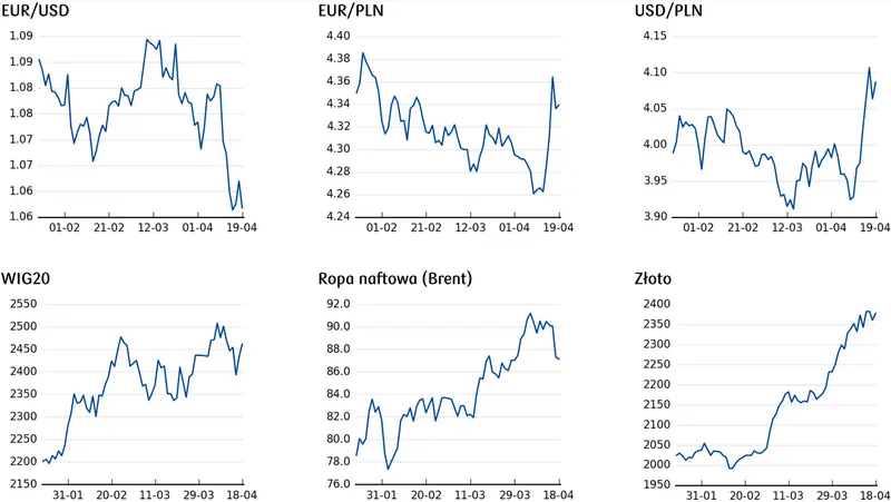 kursy walut 2204 strach padl na waluty zobacz ile za jednego franka chf funta gbp korone nok forinta huf dolara usd euro eur grafika numer 3