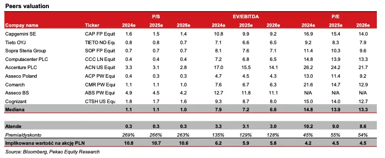 wycena spolki gieldowej atende czynniki ryzyka oraz aktualizacja prognoz na nadchodzace okresy grafika numer 2