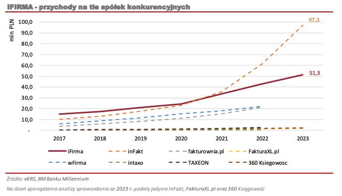 masz akcje spolki ifirma wyniki finansowe oraz prognozy na najblizsze okresy grafika numer 4