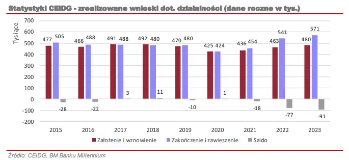 masz akcje spolki ifirma wyniki finansowe oraz prognozy na najblizsze okresy grafika numer 5