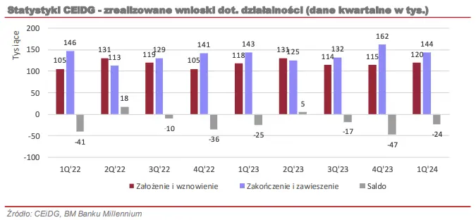 masz akcje spolki ifirma wyniki finansowe oraz prognozy na najblizsze okresy grafika numer 6