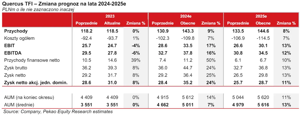 prognozy dla spolki gieldowej na najblizsze lata ulegly zmianie wywolaly je ostatnie wydarzenia grafika numer 1