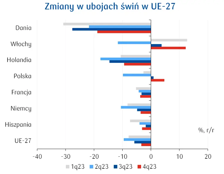 wieprzowina w polsce jestesmy na podium pod wzgledem produkcji w europie grafika numer 2