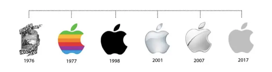 apple walczy o uwage inwestorow zwiekszenie dywidendy i skupu akcji bedzie wystarczajace grafika numer 1