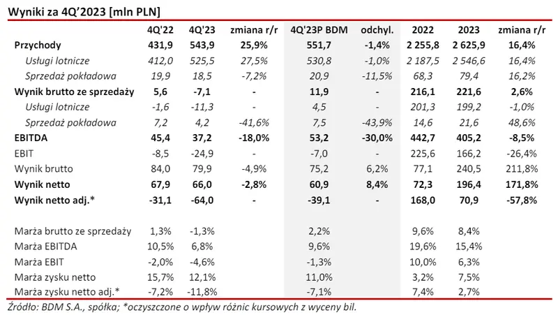 enter air akcje prognozy na najblizsze dni wyniki negatywnie zaskoczyly ekspertow grafika numer 1