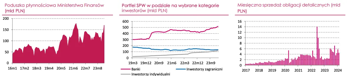 kursy walut 2805 kurs zlotego pln bije euro eur i dolara usd na ich wlasnym terenie zobacz po ile frank funt euro forint korona jen juan grafika numer 4