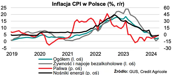 prognozy gospodarcze i dane z usa i chin jak wplyna na kurs zlotego pln i rentownosci obligacji grafika numer 2