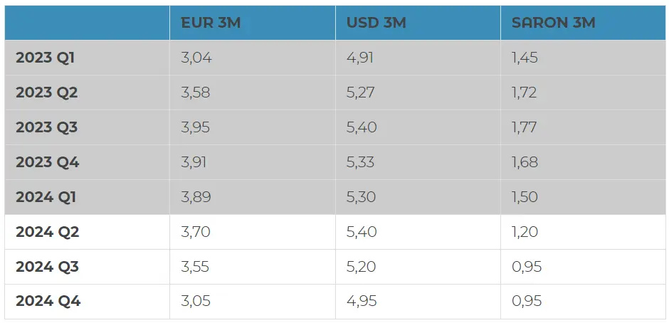 tyle zaplacisz za waluty kurs euro gwaltownie spadl dolar mocno w gore eksperci sprawdzaja co dalej z kursem euro eur dolara usd i franka chf grafika numer 2