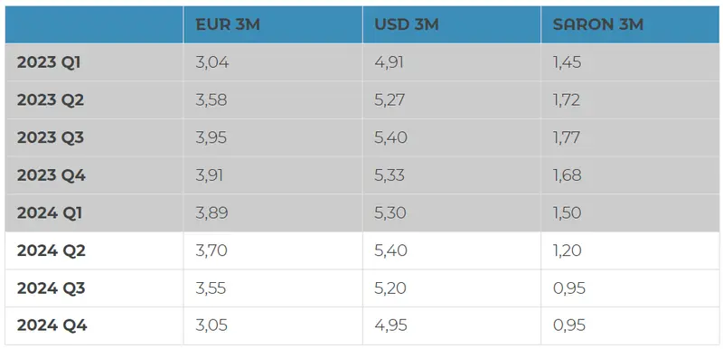 tyle zaplacisz za waluty kurs euro gwaltownie spadl dolar mocno w gore eksperci sprawdzaja co dalej z kursem euro eur dolara usd i franka chf grafika numer 2