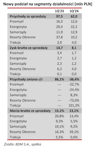 elektrotim akcje prognozy na najblizsze dni wyniki spolki z pierwszego kwartalu nic nie wnosza do bilansu rocznego grafika numer 2