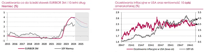 po ile bedzie jeden dolar i jedno euro w 2025 roku te wydarzenia moga wstrzasnac kursami walut ostrzegaja eksperci usdpln eurpln eurusd grafika numer 2