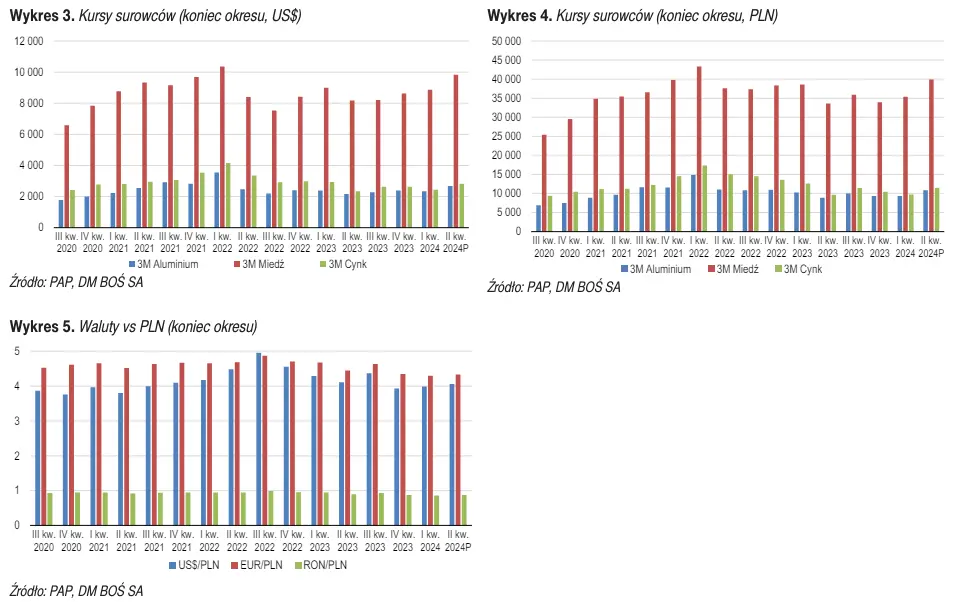 wycena dla spolki gieldowej po uwzglednieniu kilku zmian analitycy nie zmieniaja swojego zdania grafika numer 4