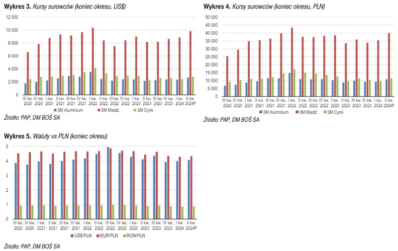 wycena dla spolki gieldowej po uwzglednieniu kilku zmian analitycy nie zmieniaja swojego zdania grafika numer 4