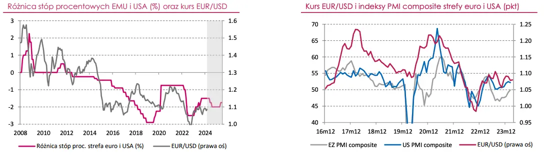 po ile bedzie jeden dolar i jedno euro w 2025 roku te wydarzenia moga wstrzasnac kursami walut ostrzegaja eksperci usdpln eurpln eurusd grafika numer 1