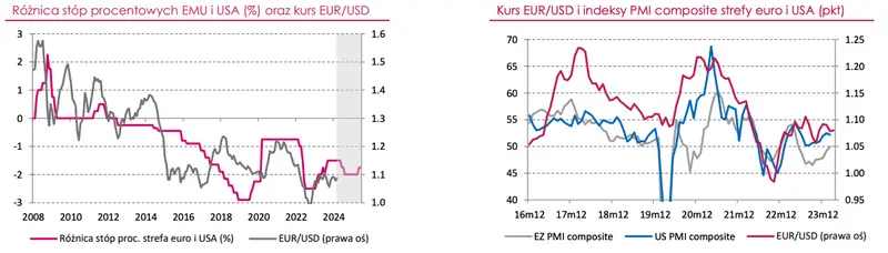 po ile bedzie jeden dolar i jedno euro w 2025 roku te wydarzenia moga wstrzasnac kursami walut ostrzegaja eksperci usdpln eurpln eurusd grafika numer 1