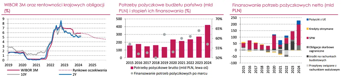 kursy walut 2805 kurs zlotego pln bije euro eur i dolara usd na ich wlasnym terenie zobacz po ile frank funt euro forint korona jen juan grafika numer 3