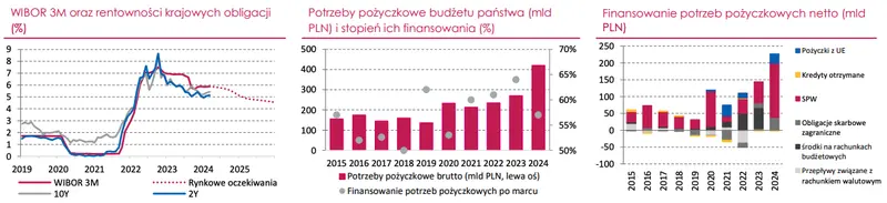 kursy walut 2805 kurs zlotego pln bije euro eur i dolara usd na ich wlasnym terenie zobacz po ile frank funt euro forint korona jen juan grafika numer 3