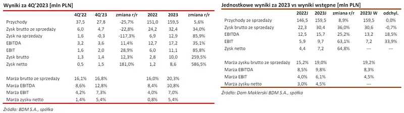 relpol akcje prognozy na najblizsze dni kluczowy projekt spolki sfinalizowany jednak wyniki nie zachwycaja grafika numer 1