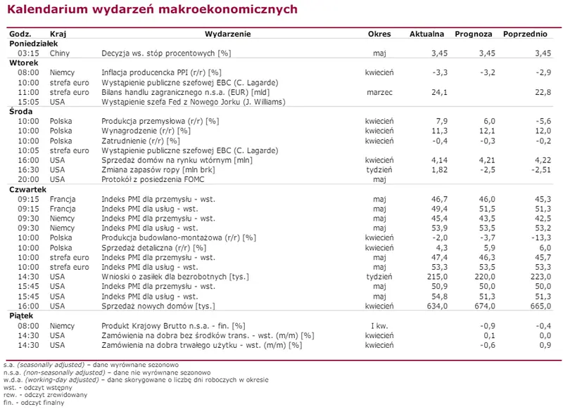 akcje allegro wystrzelily na widok raportu finansowego spolki indeks wig20 ma spory ciezar na barkach grafika numer 3