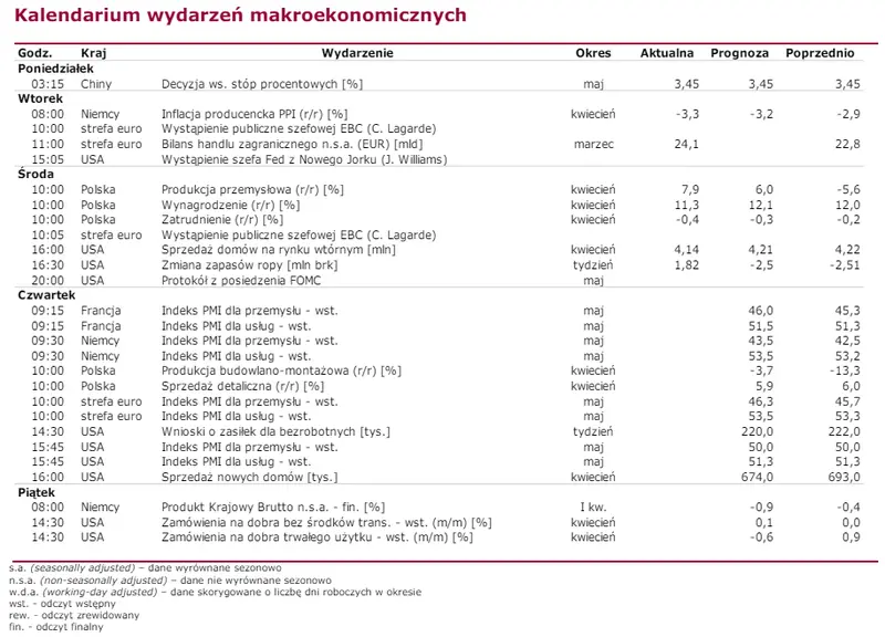 akcje kghm na czele spadkow sektora gorniczego czy to tylko delikatna korekta grafika numer 3