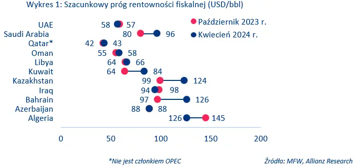 kurs ropy naftowej na rollercoasterze obawy o popyt i niepewnosc co do obnizek stop fed kieruja rynkiem grafika numer 1