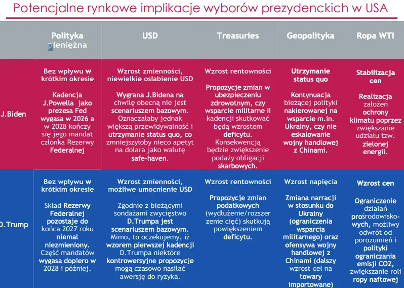 po ile bedzie jeden dolar i jedno euro w 2025 roku te wydarzenia moga wstrzasnac kursami walut ostrzegaja eksperci usdpln eurpln eurusd grafika numer 4