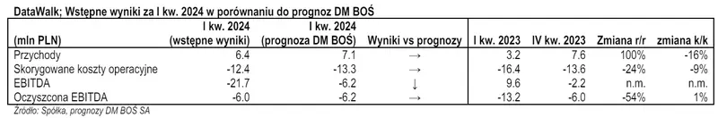 datawalk akcje prognozy na najblizsze dni analitycy oceniaja wstepne wyniki grafika numer 1