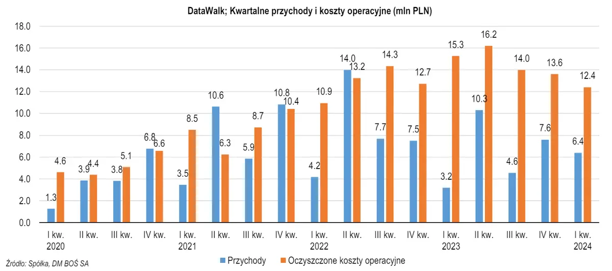 datawalk akcje prognozy na najblizsze dni analitycy oceniaja wstepne wyniki grafika numer 2