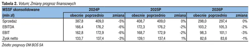 spolka z gpw ma ambitne plany rozwojowe prognozy analitykow rownie pozytywne grafika numer 1