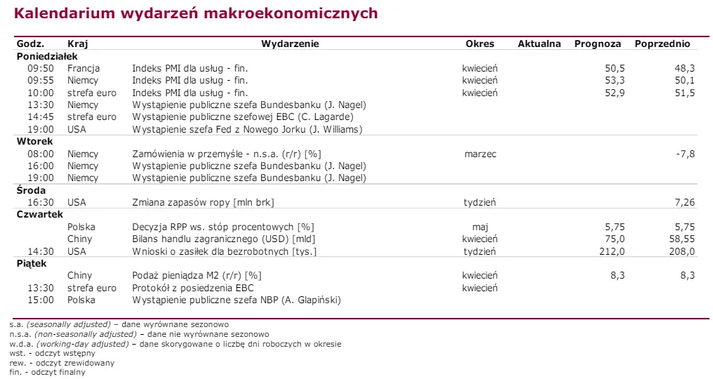 akcje budimex liderem wzrostow na warszawskim parkiecie raport finansowy banku ing daleki od oczekiwan grafika numer 3