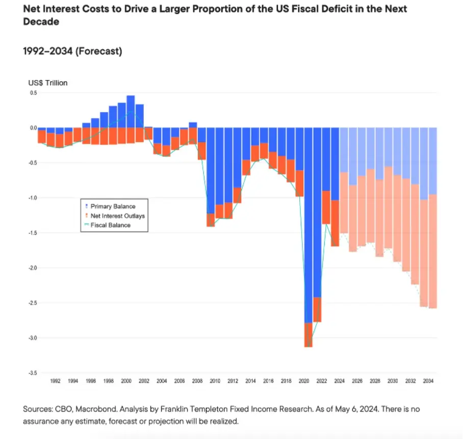 dlaczego luzna polityka fiskalna nieustanna presja cenowa i prezny wzrost gospodarczy moga stanowic problem dla fed grafika numer 2