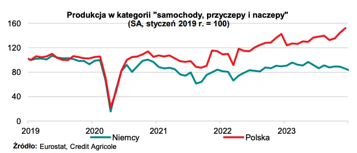 polska branza motoryzacyjna na fali wzrostu perspektywy na przyszlosc grafika numer 1