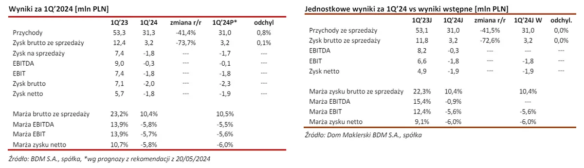 relpol akcje prognozy na najblizsze dni slabe wyniki nie sa zaskoczeniem czy analitycy widza szanse na poprawe grafika numer 1