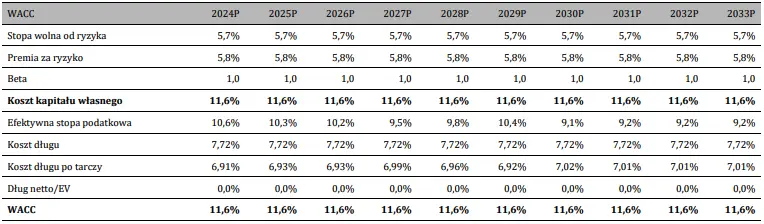 sonel akcje prognozy na najblizsze dni nowe kontrakty innowacyjne produkty i ekspansja na rynki wspieraja prognozy na 2024 rok grafika numer 4