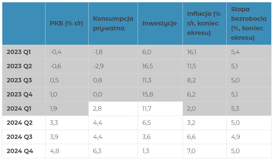  grafika numer 1