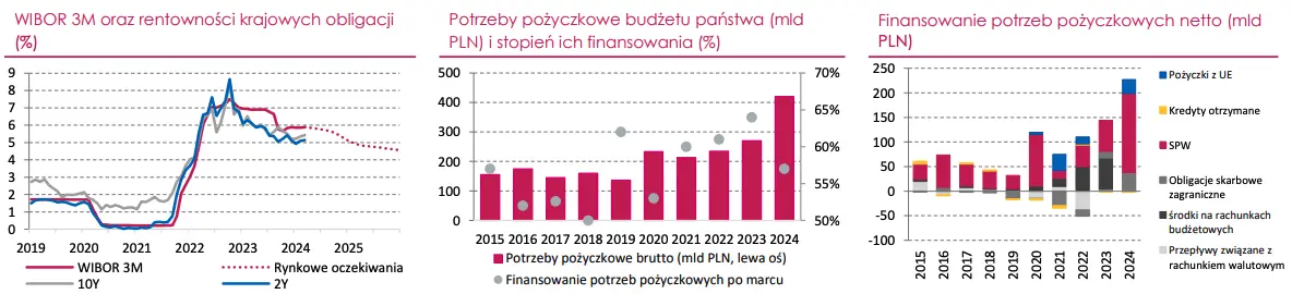 kursy walut 2805 kurs zlotego pln bije euro eur i dolara usd na ich wlasnym terenie zobacz po ile frank funt euro forint korona jen juan grafika numer 2